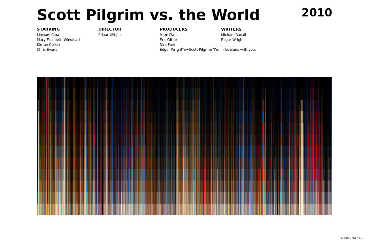 Poster preview for Scott Pilgrim vs. the World
